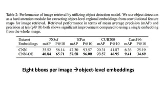 Eight bboxs per image object-level embeddings
 