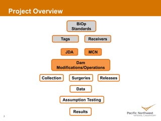 Project Overview
BiOp
Standards
JDA MCN
Dam
Modifications/Operations
ReceiversTags
Surgeries Releases
Results
Collection
Data
Assumption Testing
7
 