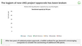 8IEA 2019. All rights reserved.
After two years of subdued project approvals, a bullish outlook for gas demand is encouraging
companies to consider the sanctioning of additional LNG plants.
World LNG liquefaction capacity by country/region
The logjam of new LNG project approvals has been broken
0
10
20
30
40
50
2010 2011 2012 2013 2014 2015 2016 2017 2018 2019Q1
bcmperyear
Europe Russia North America Africa Australia Others
Sanctioned capacity by FID year
 