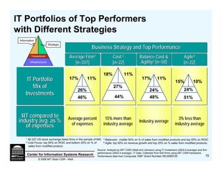 IT Portfolios of Top Performers
with Different Strategies
 Information
                           Strategic
                                                            Business Strategy and Top Performance
           Transactional
                                          Average Firm11
                                          Average Firm                          Cost 22
                                                                                 Cost                Balance Cost &
                                                                                                     Balance Cost &                       Agile44
                                                                                                                                           Agile
          Infrastructure                     [n=337]
                                             [n=337]                            [n=22]
                                                                                [n=22]               Agility33 [n=50]
                                                                                                      Agility [n=50]                      [n=22]
                                                                                                                                          [n=22]

                                                                       18%               11%
      IT Portfolio                        17%           11%                                            17%         11%
                                                                                                                                   15%            10%
         Mix of                                                                  27%
                                                                                                                                          24%
                                                 26%                                                         24%
     Investments                                                                  44%
                                                 46%                                                         48%                          51%



  $IT compared to                        Average percent
                                         Average percent                 15% more than
                                                                         15% more than                                                3% less than
                                                                                                                                      3% less than
 industry avg. as %                        of expenses                 industry average
                                                                                                     Industry average
                                                                                                      Industry average             industry average
    of expenses                            of expenses                  industry average                                            industry average


     1   All 337 US stock exchange listed firms in the sample of 640   3   Balanced: middle 50% on % of sales from modified products and top 50% on ROIC
     2   Cost Focus: top 50% on ROIC and bottom 25% on % of            4   Agile: top 50% on revenue growth and top 25% on % sales from modified products.
         sales from modified product.
                                                                 Source: Analysis by MIT CISR (Weill and Johnson) using IT Investment (2003-5 average) and firm
                                                                 performance (2003-4 average). IT Data: Collected from 640 firms using MIT CISR framework.
         Center for Information Systems Research                 Performance data from Compustat. NSF Grant Number IIS-0085725                                15
                 © 2006 MIT Sloan CISR - Weill
 