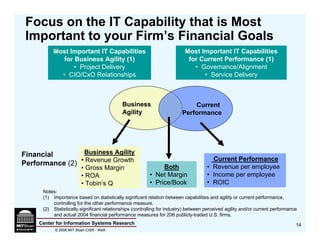 Focus on the IT Capability that is Most
 Important to your Firm’s Financial Goals
          Most Important IT Capabilities...
