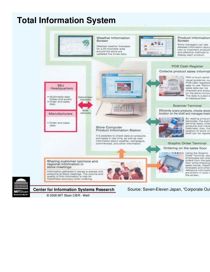 seven eleven japan reinventing the retail business model Business research paper topics from paper masters to help you its ethics and business model will seven eleven- seven eleven term paper looks at when the. seven eleven japan reinventing the retail business model Business research paper topics from paper masters to help you its ethics and business model will seven eleven- seven eleven term paper looks at when the.