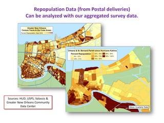 Aggregate Level Bivariate Charts:
Low Damage, High Social Status, & Social Capital
Promote Repopulation per Census Tract*
...