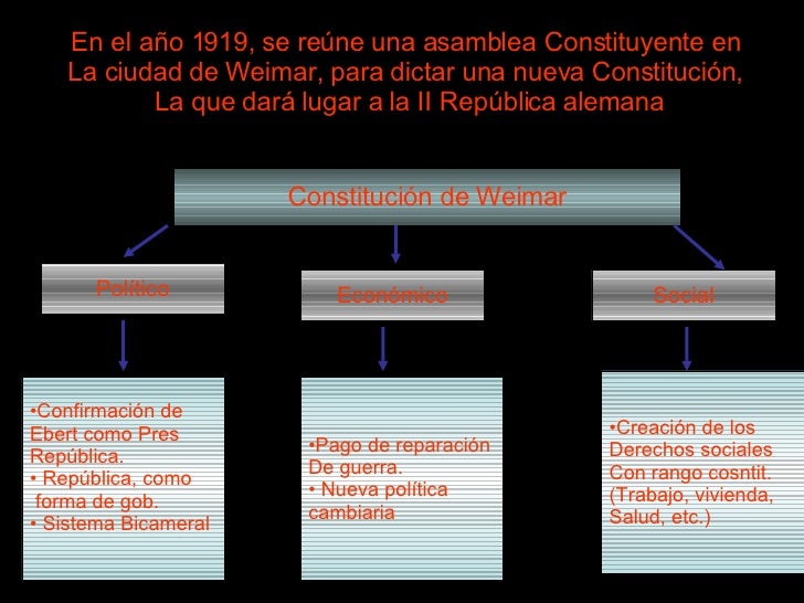 República de Weimar República de Weimar