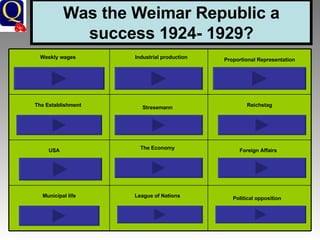 Was the Weimar Republic a success 1924- 1929? Weekly wages Industrial production Proportional Representation The Establishment Stresemann Reichstag USA The Economy Foreign Affairs Municipal life League of Nations Political opposition 