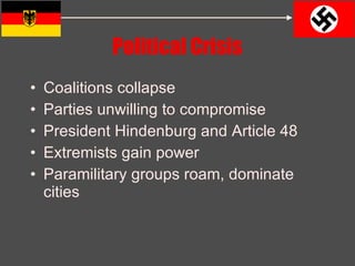 Political Crisis Coalitions collapse Parties unwilling to compromise President Hindenburg and Article 48 Extremists gain power Paramilitary groups roam, dominate cities 