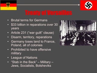 Treaty of Versailles Brutal terms for Germans $33 billion in reparations over 30 years Article 231 (“war guilt” clause)  Disarm, territory, reparations Germany loses land to France, Poland, all of colonies Prohibited to have offensive military League of Nations “ Stab in the Back” – Military – Jews, Socialists, Bolsheviks 