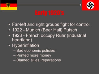 Early 1920’s Far-left and right groups fight for control 1922 - Munich (Beer Hall) Putsch 1923 - French occupy Ruhr (industrial heartland) Hyperinflation Bad economic policies Printed more money Blamed allies, reparations 