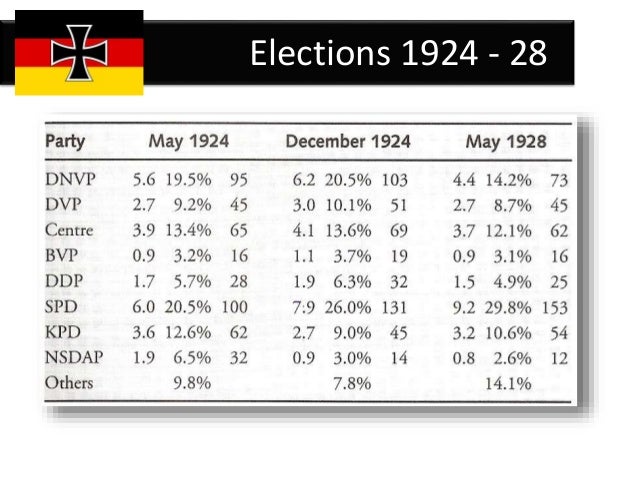 the 1924 election suffrage and election Electoral timeline 1881 first general election held under universal male suffrage 1924 registration as an elector made compulsory for all those eligible. the 1924 election suffrage and election Electoral timeline 1881 first general election held under universal male suffrage 1924 registration as an elector made compulsory for all those eligible.