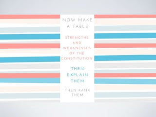 Weimar republic setup and constitution