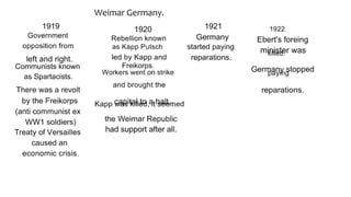 Weimar Republic Timeline