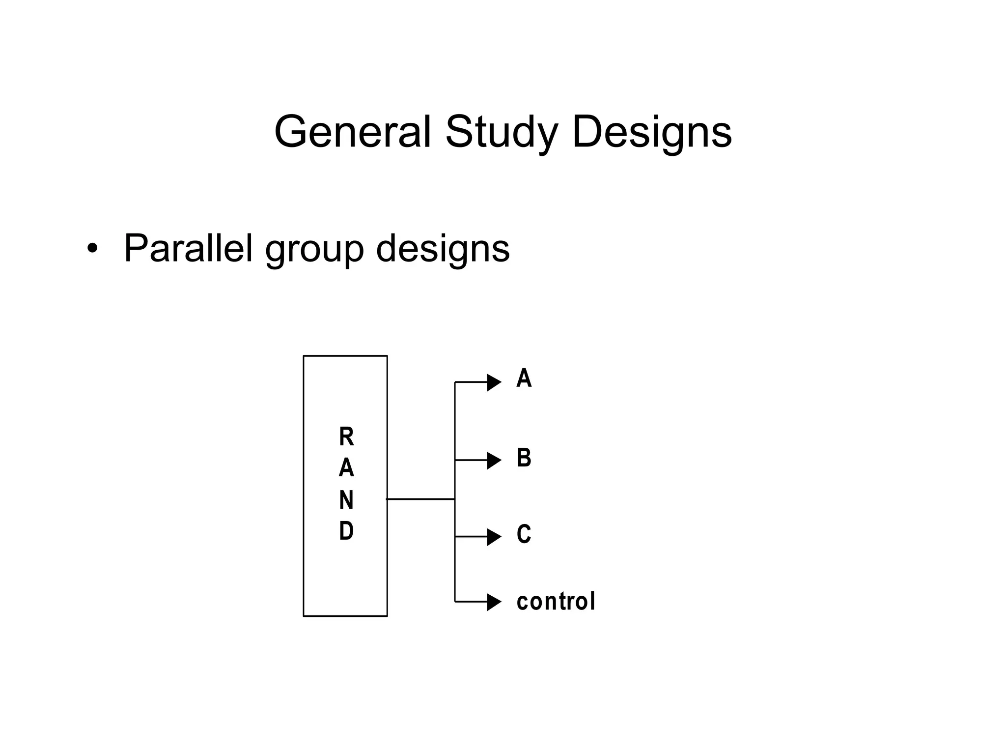 General Study Designs
• Parallel group designs
R
A
N
D
A
B
C
control
 
