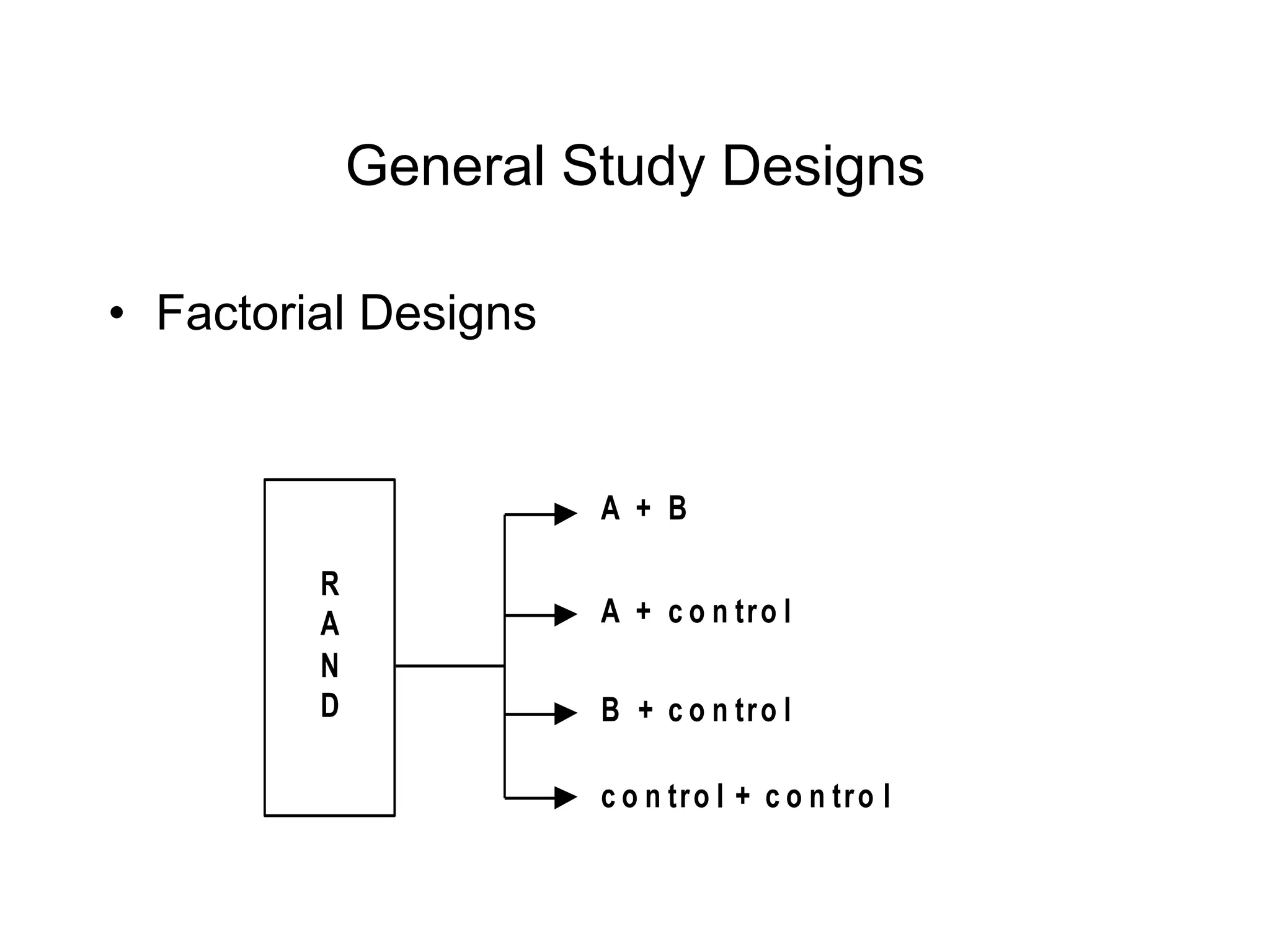 General Study Designs
• Factorial Designs
R
A
N
D
A + B
A + c o n tro l
B + c o n tro l
c o n tro l + c o n tro l
 