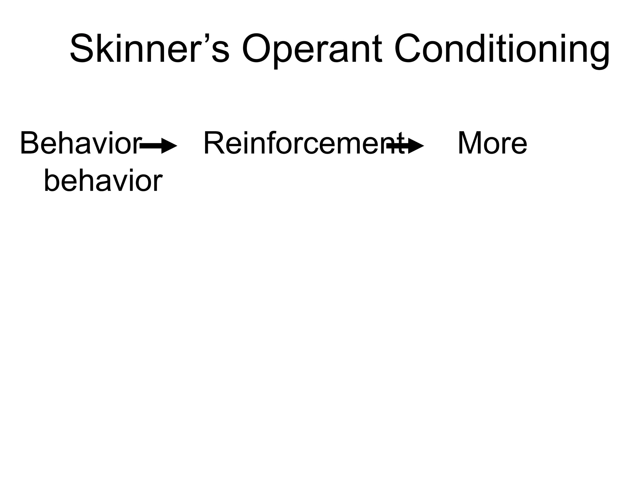 Behavior Reinforcement More
behavior
Skinner’s Operant Conditioning
 