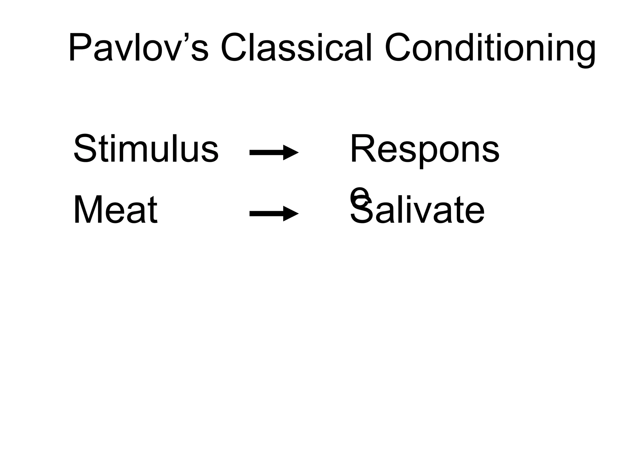 Pavlov’s Classical Conditioning
Stimulus Respons
eMeat Salivate
 