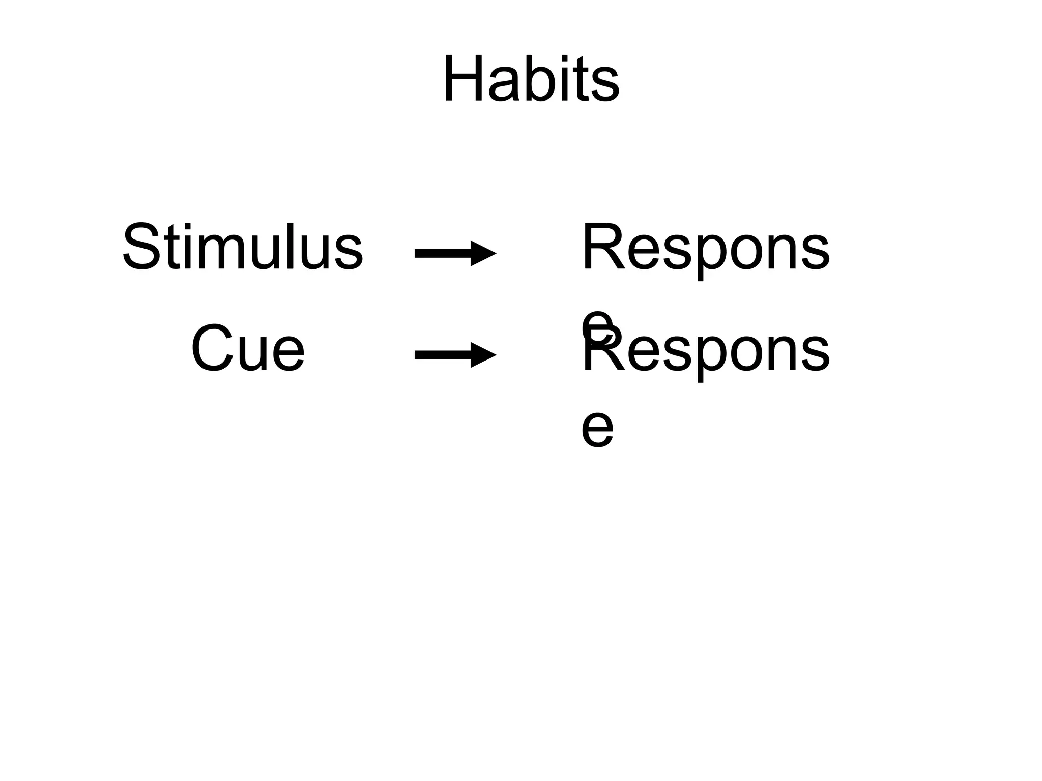 Habits
Stimulus Respons
eCue Respons
e
 