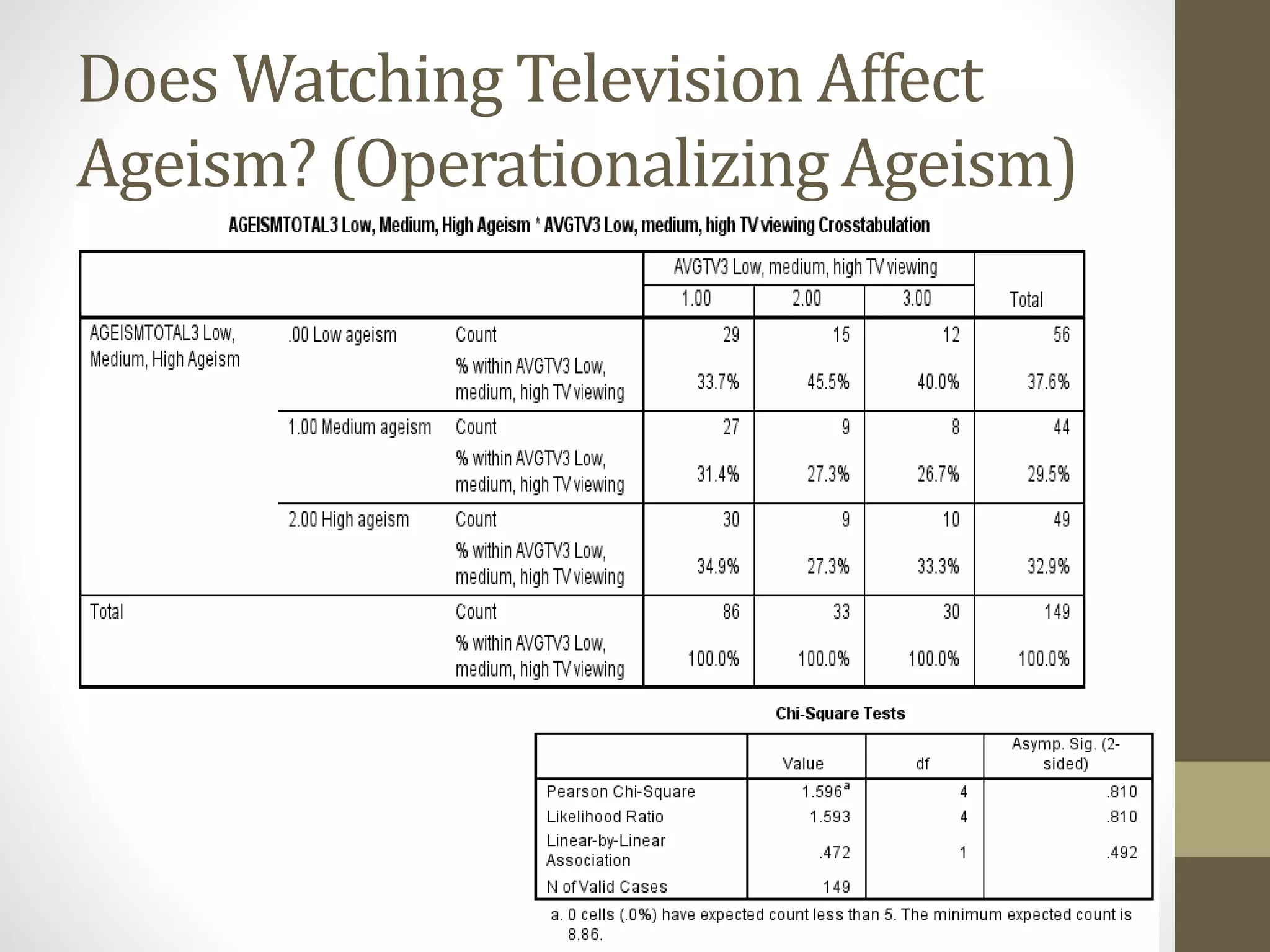 Does Watching Television Affect
Ageism? (Operationalizing Ageism)
 