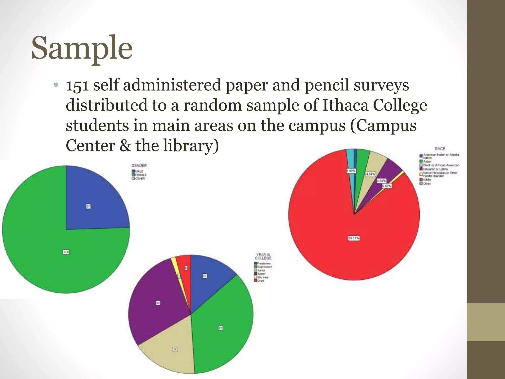 Sample
• 151 self administered paper and pencil surveys
distributed to a random sample of Ithaca College
students in main areas on the campus (Campus
Center & the library)
 