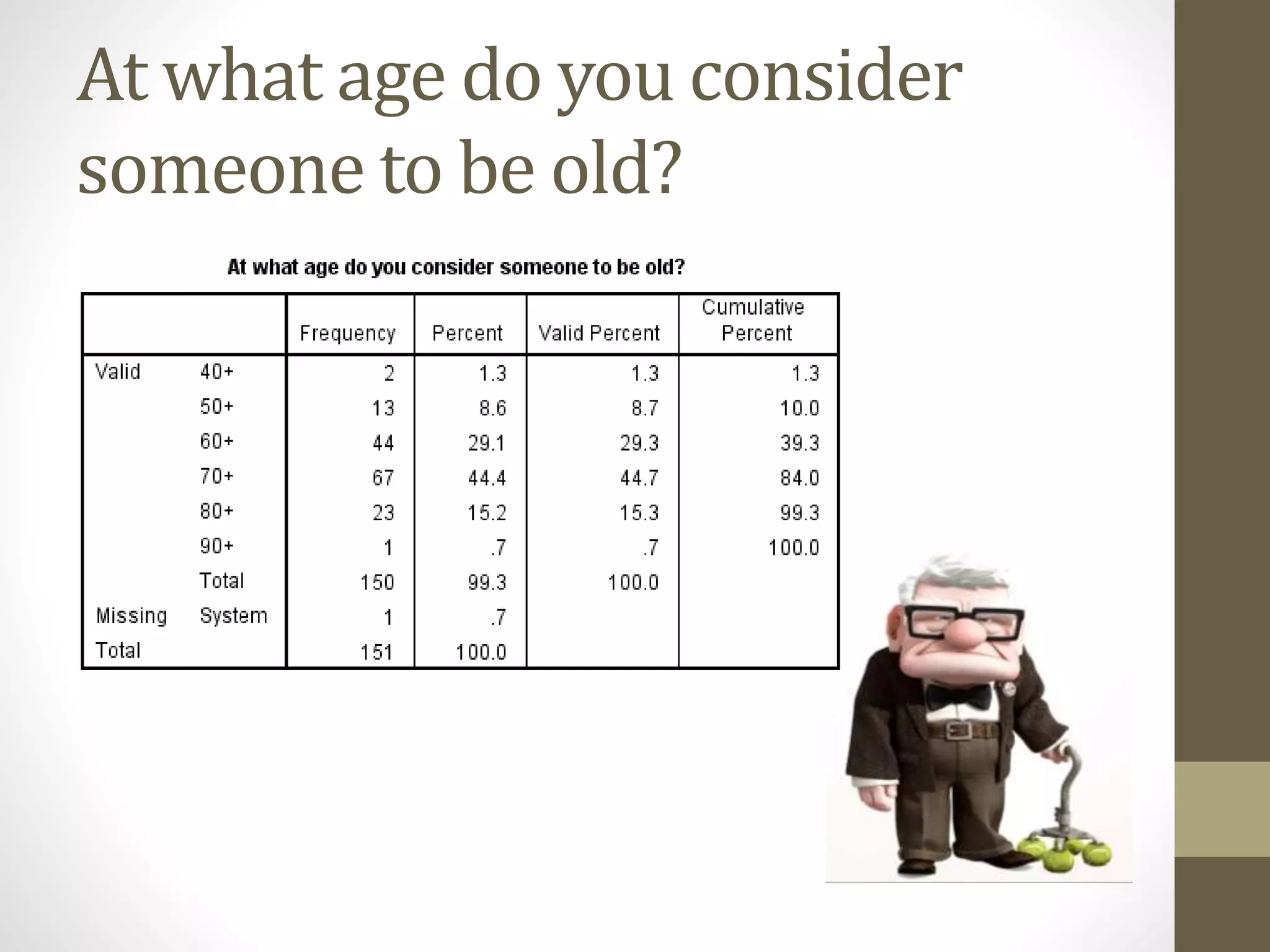 At what age do you consider
someone to be old?
 
