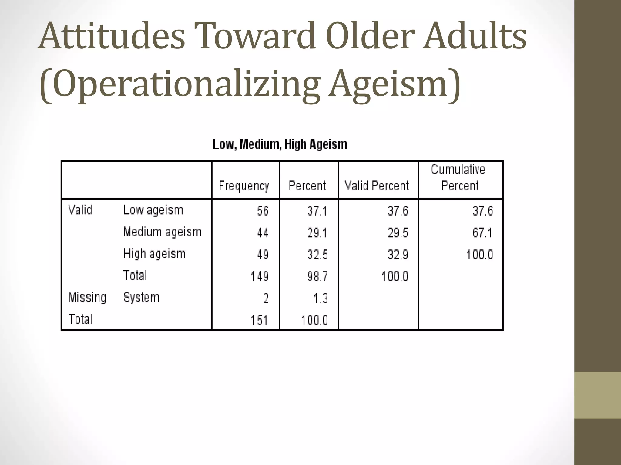 Attitudes Toward Older Adults
(Operationalizing Ageism)
 