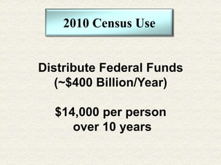 Dr Joel Weintraub: Unique Aspects of the United States Census