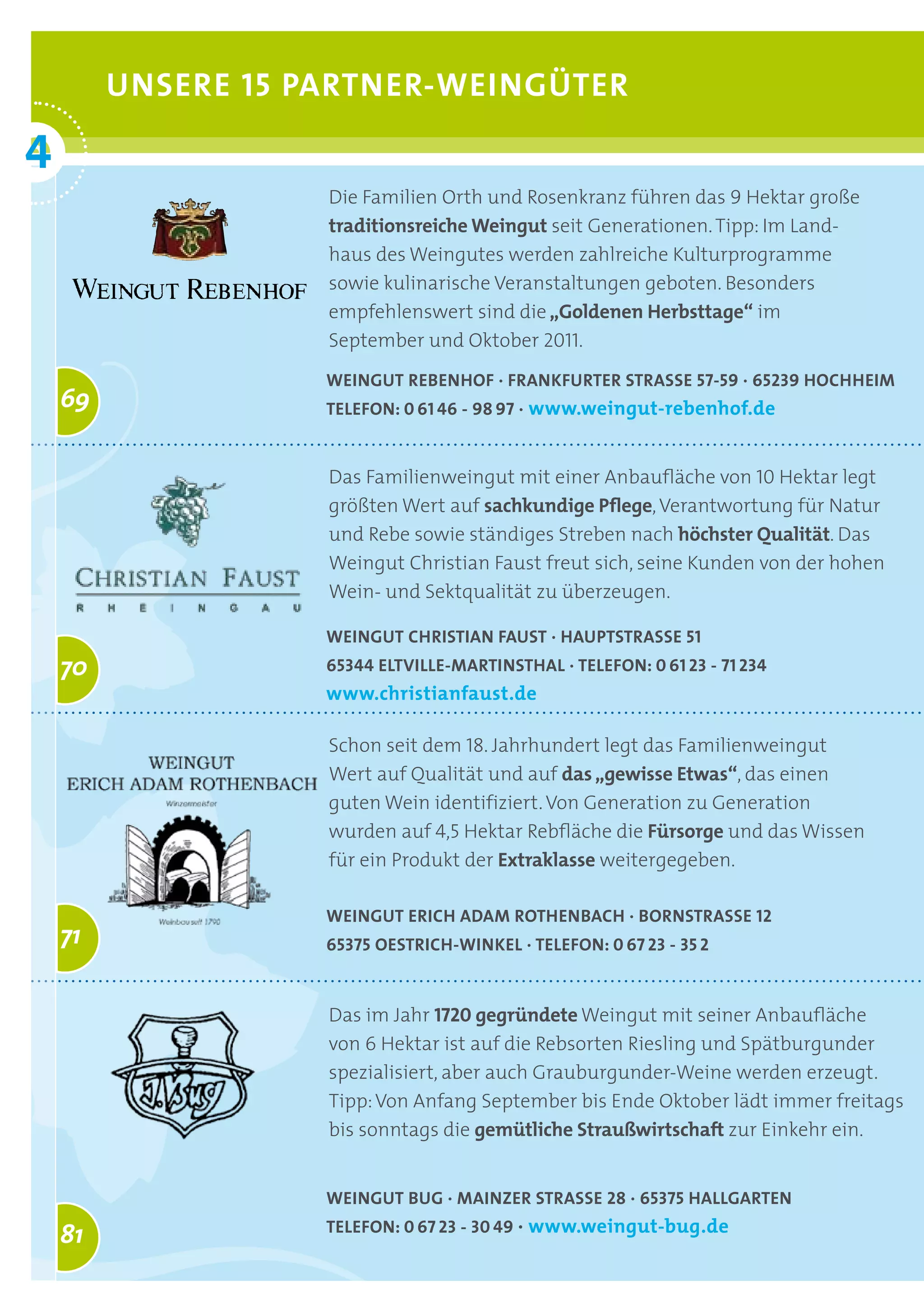 UNsERE 15 PARTNER-WEINGÜTER

4
°                   Die Familien Orth und Rosenkranz führen das 9 Hektar große
                    traditionsreiche Weingut seit Generationen. Tipp: Im Land-
                    haus des Weingutes werden zahlreiche Kulturprogramme
                    sowie kulinarische Veranstaltungen geboten. Besonders
                    empfehlenswert sind die „Goldenen Herbsttage“ im
                    September und Oktober 2011.
                    Weingut Rebenhof · fRankfuRteR StRaSSe 57-59 · 65239 hochheim
    69              telefon: 0 61 46 - 98 97 · www.weingut-rebenhof.de


                    Das Familienweingut mit einer Anbaufläche von 10 Hektar legt
                    größten Wert auf sachkundige Pflege, Verantwortung für Natur
                    und Rebe sowie ständiges Streben nach höchster Qualität. Das
                    Weingut Christian Faust freut sich, seine Kunden von der hohen
                    Wein- und Sektqualität zu überzeugen.

                    Weingut chRiStian fauSt · hauptStRaSSe 51
    70              65344 eltville-maRtinSthal · telefon: 0 61 23 - 71 234
                    www.christianfaust.de

                    Schon seit dem 18. Jahrhundert legt das Familienweingut
                    Wert auf Qualität und auf das „gewisse Etwas“, das einen
                    guten Wein identifiziert. Von Generation zu Generation
                    wurden auf 4,5 Hektar Rebfläche die Fürsorge und das Wissen
                    für ein Produkt der Extraklasse weitergegeben.

                    Weingut eRich adam Rothenbach · boRnStRaSSe 12
    71              65375 oeStRich-Winkel · telefon: 0 67 23 - 35 2



                    Das im Jahr 1720 gegründete Weingut mit seiner Anbaufläche
                    von 6 Hektar ist auf die Rebsorten Riesling und Spätburgunder
                    spezialisiert, aber auch Grauburgunder-Weine werden erzeugt.
                    Tipp: Von Anfang September bis Ende Oktober lädt immer freitags
                    bis sonntags die gemütliche Straußwirtschaft zur Einkehr ein.


                    Weingut bug · mainzeR StRaSSe 28 · 65375 hallgaRten
                    telefon: 0 67 23 - 30 49 · www.weingut-bug.de
    81
 