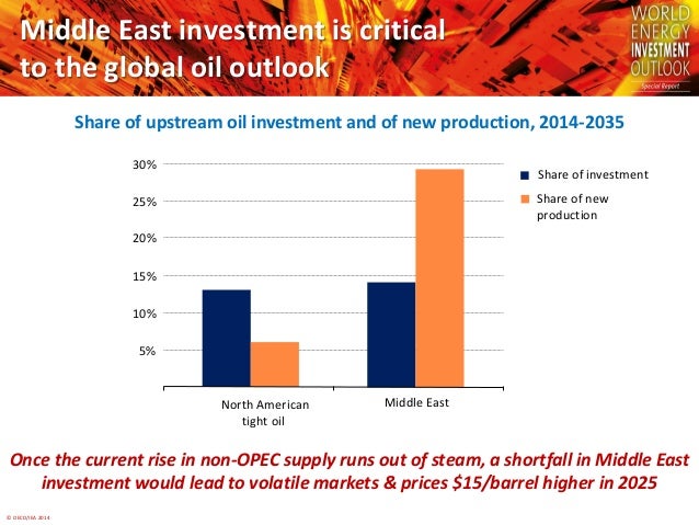 © OECD/IEA 2014
Middle East investment is critical
to the global oil outlook
Share of upstream oil investment and of new p...