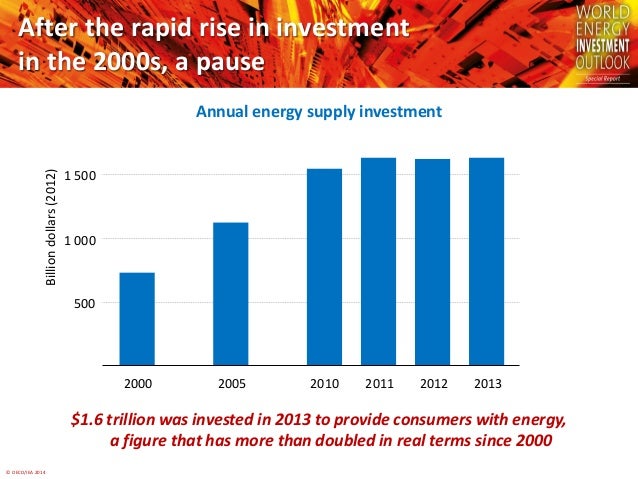 © OECD/IEA 2014
After the rapid rise in investment
in the 2000s, a pause
Annual energy supply investment
$1.6 trillion was...