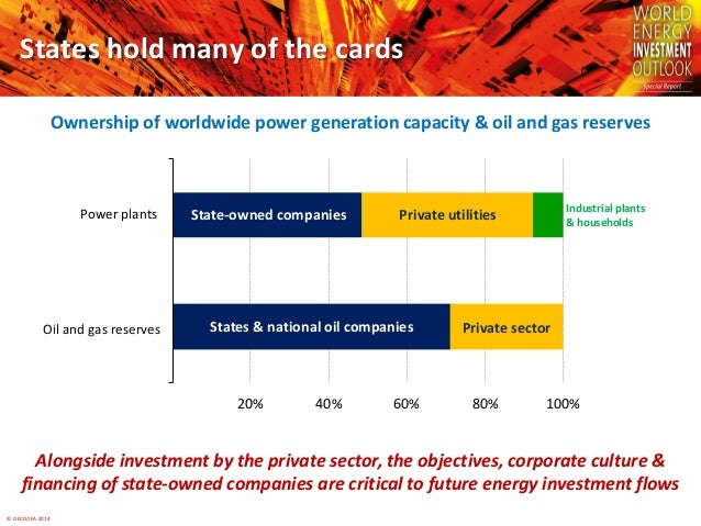 © OECD/IEA 2014
States hold many of the cards
Ownership of worldwide power generation capacity & oil and gas reserves
Alon...