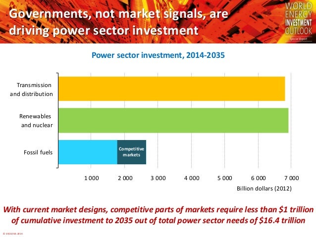 © OECD/IEA 2014
Billion dollars (2012)
Governments, not market signals, are
driving power sector investment
Power sector i...