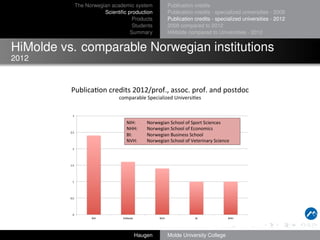 The Norwegian academic system
Scientiﬁc production
Products
Students
Summary

Publication credits
Publication credits - specialized universities - 2008
Publication credits - specialized universities - 2012
2008 compared to 2012
HiMolde compared to Universities - 2012

HiMolde vs. comparable Norwegian institutions
2012
Publica(on	
 credits	
 2012/prof.,	
 assoc.	
 prof.	
 and	
 postdoc	
 

	
 

comparable	
 Specialized	
 Universi(es

3	
 

NIH:	
 
NHH:
BI: 	
 
NVH:

2,5	
 

	
 Norwegian	
 School	
 of	
 Sport	
 Sciences	
 
	
 Norwegian	
 School	
 of	
 Economics	
 
	
 Norwegian	
 Business	
 School	
 
	
 Norwegian	
 School	
 of	
 Veterinary	
 Science	
 

2	
 

1,5	
 

1	
 

0,5	
 

0	
 
NIH	
 

HiMolde	
 

NVH	
 

Haugen

BI	
 

Molde University College

NHH	
 

 