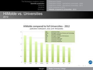 The Norwegian academic system
Scientiﬁc production
Products
Students
Summary

Publication credits
Publication credits - specialized universities - 2008
Publication credits - specialized universities - 2012
2008 compared to 2012
HiMolde compared to Universities - 2012

HiMolde vs. Universities
2012

HiMolde	
 compared	
 to	
 full	
 Universi5es	
 -­‐	
 2012	
 	
 

	
 

publica5on	
 credits/prof.,	
 assoc.	
 prof.	
 And	
 postdoc
UiO:	
  	
 
NTNU:
UiB: 	
 
UMB:	
 
UiA: 	
 
UiS: 	
 
UiT: 	
 
UiN: 	
 

2,5	
 

2	
 

	
 University	
 of	
 Oslo	
 
	
 Norwegian	
 University	
 of	
 Science	
 and	
 Technology	
 
	
 University	
 of	
 Bergen	
 
	
 Norwegian	
 University	
 of	
 Life	
 Sciences	
 
	
 University	
 of	
 Agder	
 
	
 University	
 of	
 Stavanger	
 
	
 University	
 of	
 Tromsø	
 
	
 University	
 of	
 Nordland	
 

1,5	
 

1	
 

0,5	
 

0	
 
UiO	
 

NTNU	
 

UiB	
 

HiMolde	
 

Haugen

UMB	
 

UiA	
 

UiS	
 

UiT	
 

Molde University College

UiN	
 

 