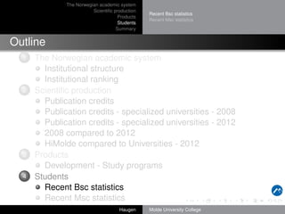 The Norwegian academic system
Scientiﬁc production
Products
Students
Summary

Recent Bsc statistics
Recent Msc statistics

Outline
1

2

3

4

The Norwegian academic system
Institutional structure
Institutional ranking
Scientiﬁc production
Publication credits
Publication credits - specialized universities - 2008
Publication credits - specialized universities - 2012
2008 compared to 2012
HiMolde compared to Universities - 2012
Products
Development - Study programs
Students
Recent Bsc statistics
Recent Msc statistics
Haugen

Molde University College

 