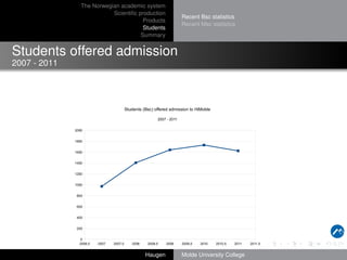 The Norwegian academic system
Scientiﬁc production
Products
Students
Summary

Recent Bsc statistics
Recent Msc statistics

Students offered admission
2007 - 2011

Students (Bsc) offered admission to HiMolde
2007 - 2011
2000
1800
1600
1400
1200
1000
800
600
400
200
0
2006,5

2007

2007,5

2008

2008,5

Haugen

2009

2009,5

2010

2010,5

2011

Molde University College

2011,5

 