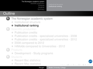The Norwegian academic system
Scientiﬁc production
Products
Students
Summary

Institutional structure
Institutional ranking

Outline
1

2

3

4

The Norwegian academic system
Institutional structure
Institutional ranking
Scientiﬁc production
Publication credits
Publication credits - specialized universities - 2008
Publication credits - specialized universities - 2012
2008 compared to 2012
HiMolde compared to Universities - 2012
Products
Development - Study programs
Students
Recent Bsc statistics
Recent Msc statistics
Haugen

Molde University College

 