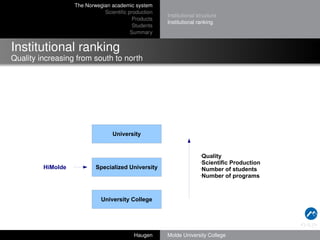 The Norwegian academic system
Scientiﬁc production
Products
Students
Summary

Institutional structure
Institutional ranking

Institutional ranking
Quality increasing from south to north

University

Quality
Scientific Production
•Number of students
•Number of programs
•

HiMolde

Specialized University

•

University College

Haugen

Molde University College

 