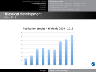 The Norwegian academic system
Scientiﬁc production
Products
Students
Summary

Publication credits
Publication credits - specialized universities - 2008
Publication credits - specialized universities - 2012
2008 compared to 2012
HiMolde compared to Universities - 2012

Historical development
2004 - 2012

Publica(on	
 credits	
 –	
 HiMolde	
 2004	
 -­‐	
 2012	
 
80	
 

70	
 

60	
 

50	
 

40	
 

30	
 

20	
 

10	
 

0	
 
2004	
 

2005	
 

2006	
 

2007	
 

Haugen

2008	
 

2009	
 

2010	
 

2011	
 

Molde University College

2012	
 

 