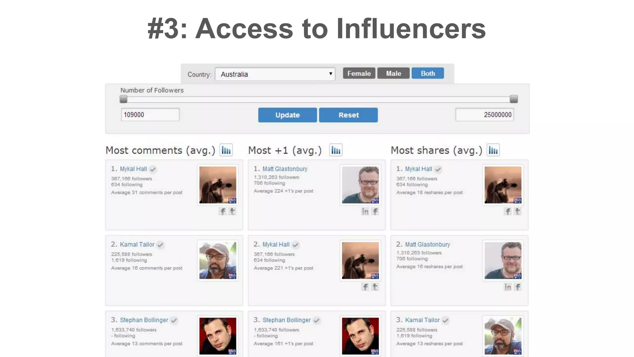 #3: Access to Influencers 
 