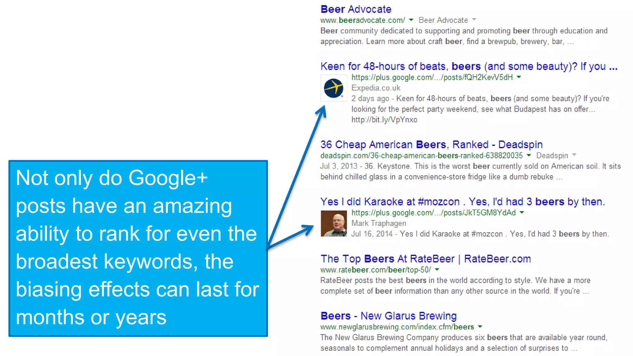 Not only do Google+ 
posts have an amazing 
ability to rank for even the 
broadest keywords, the 
biasing effects can last for 
months or years 
 