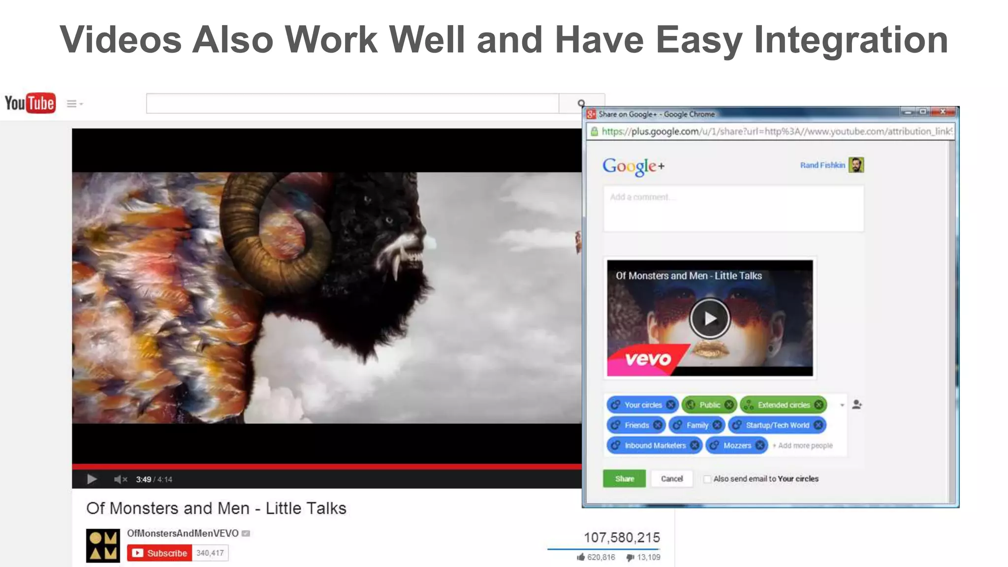 Videos Also Work Well and Have Easy Integration 
 