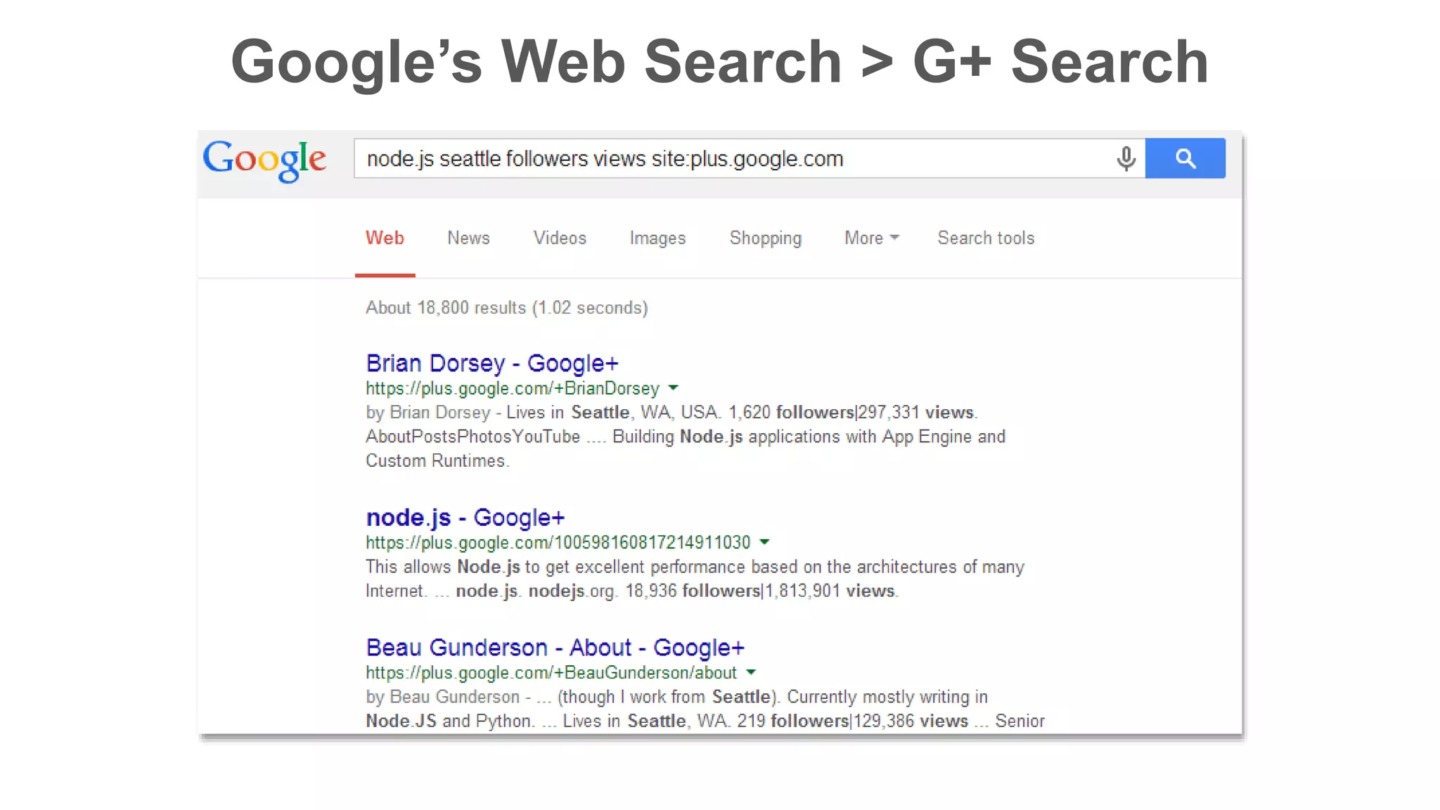 Google’s Web Search > G+ Search 
 