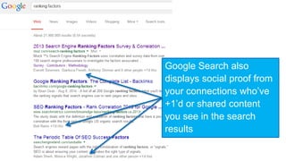Google Search also 
displays social proof from 
your connections who’ve 
+1’d or shared content 
you see in the search 
results 
 
