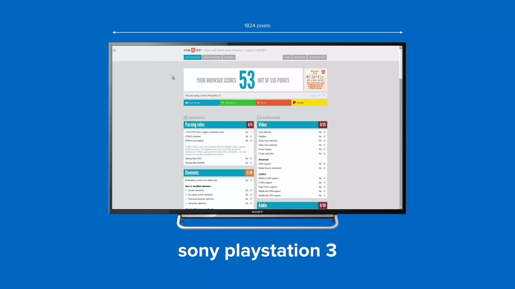 sony playstation 3
1824 pixels
 