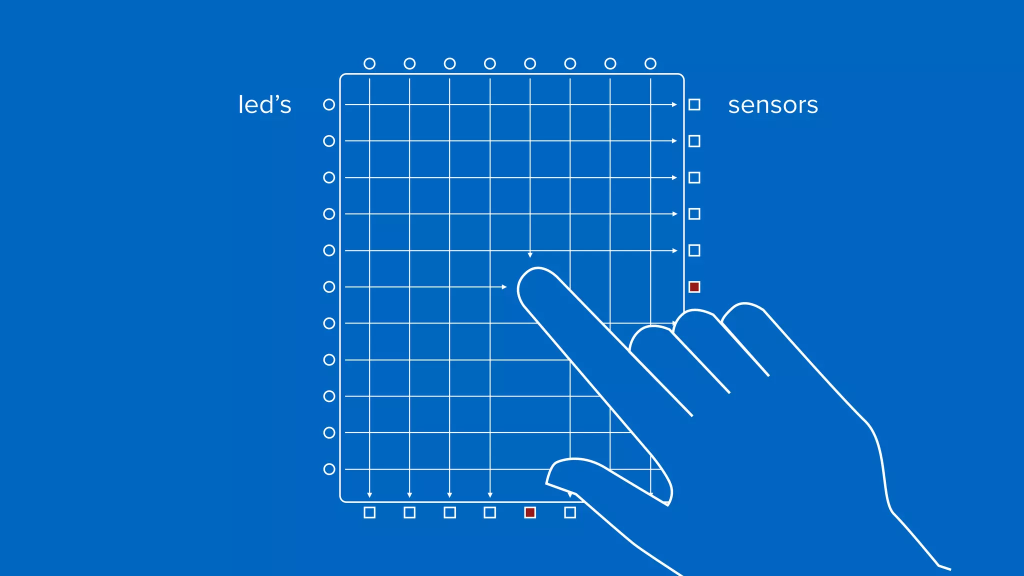 led’s sensors
 