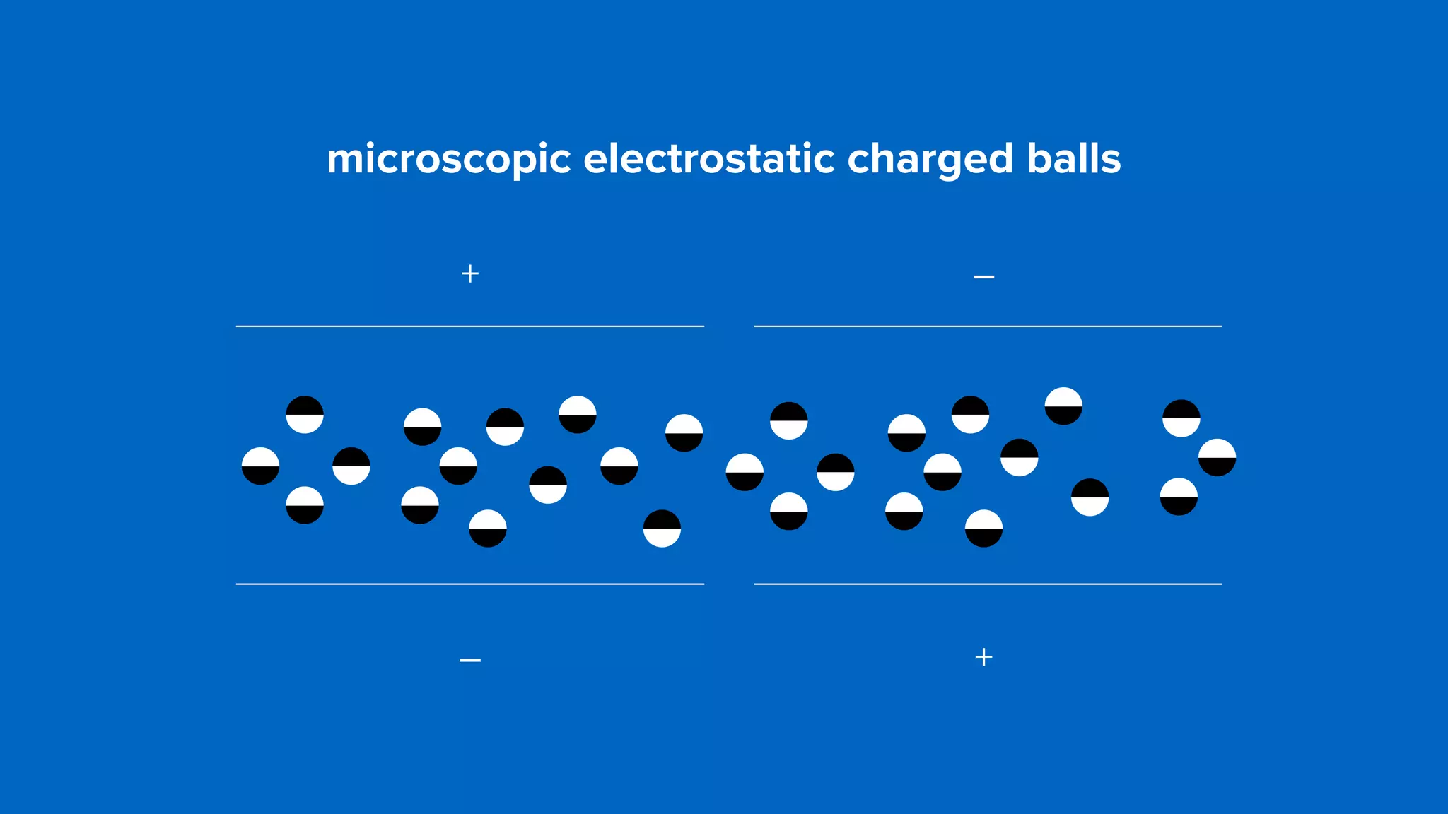 microscopic electrostatic charged balls
+ –
– +
 