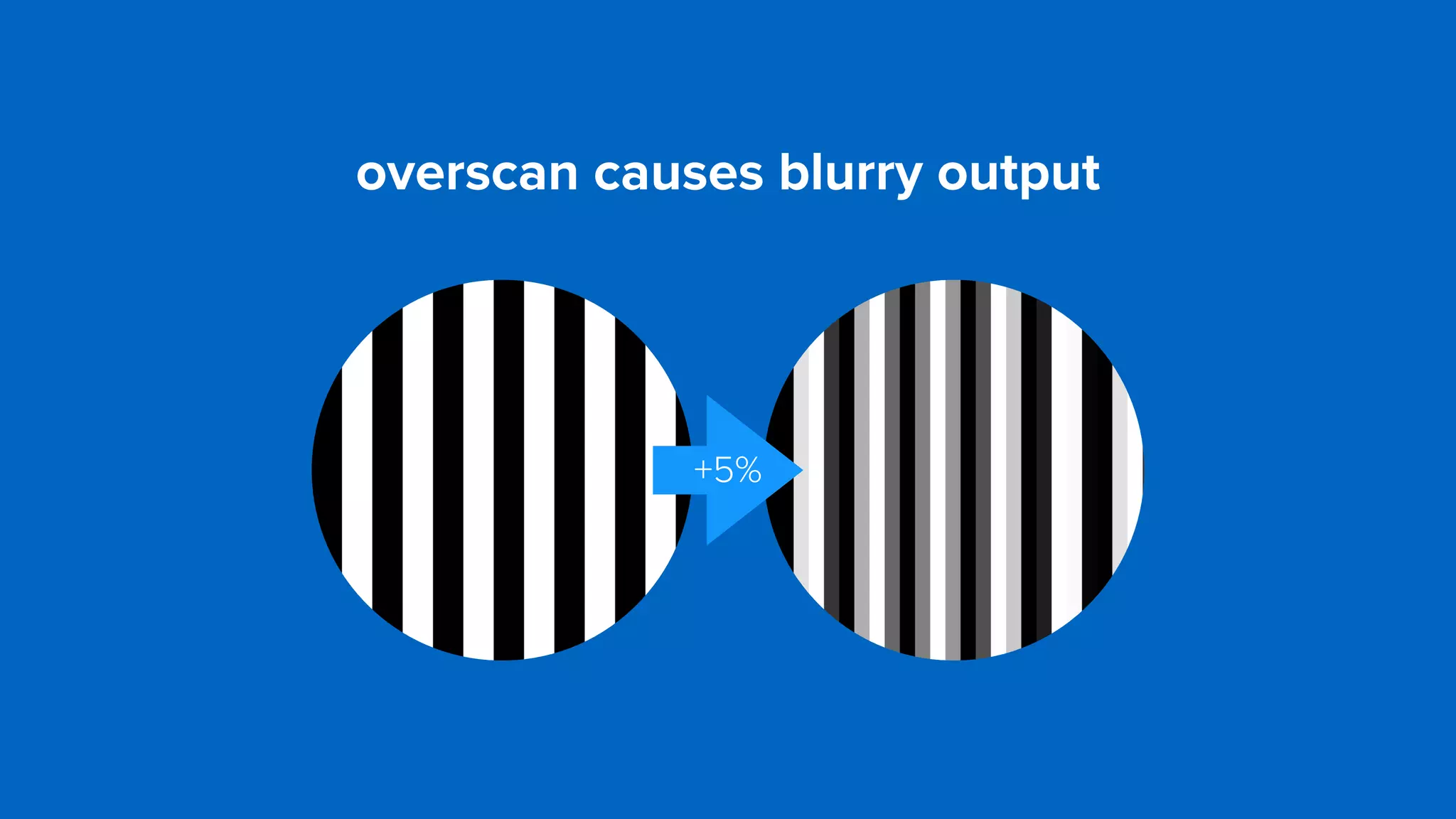 overscan causes blurry output
+5%
 