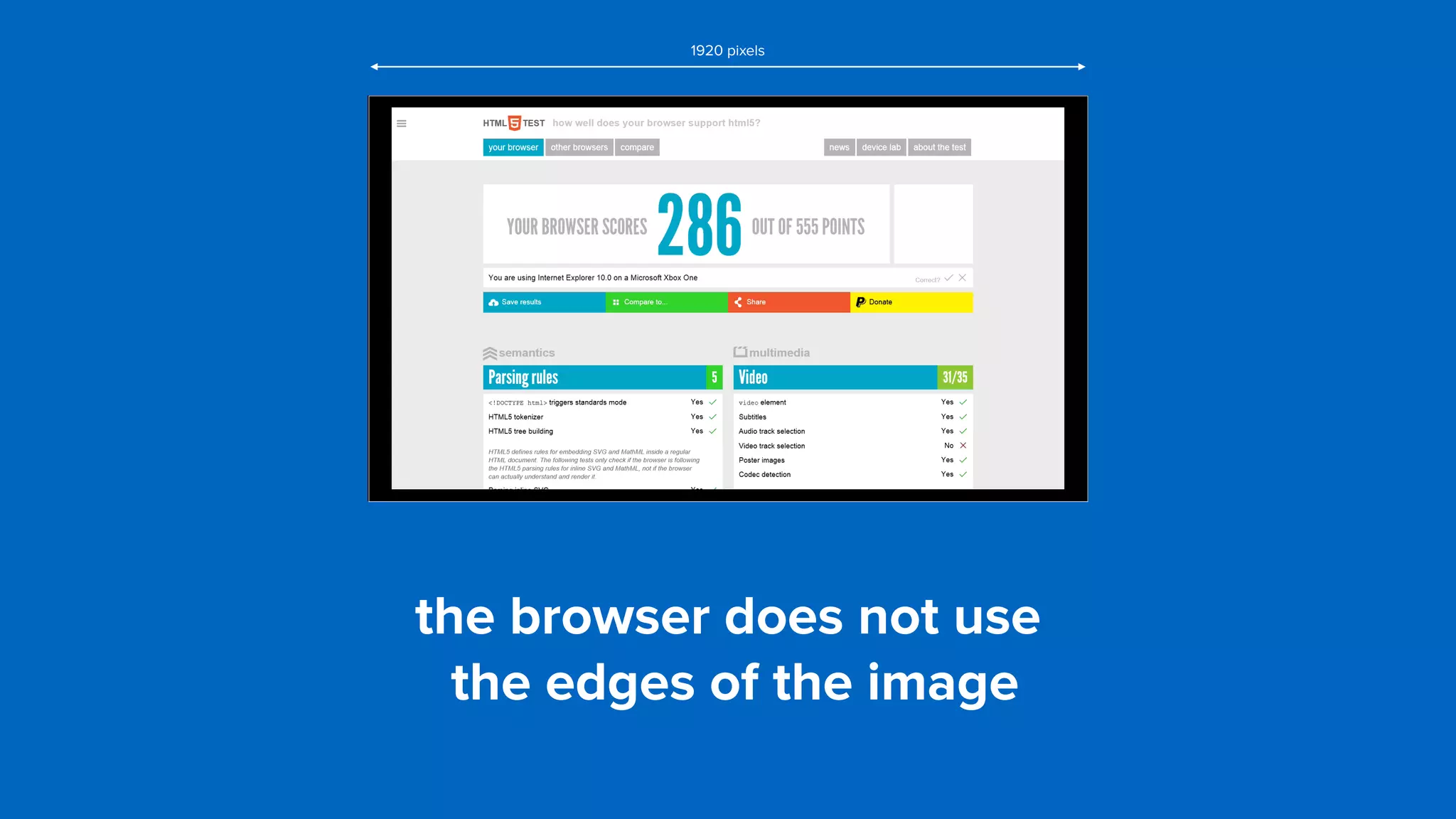 the browser does not use 
the edges of the image
1920 pixels
 