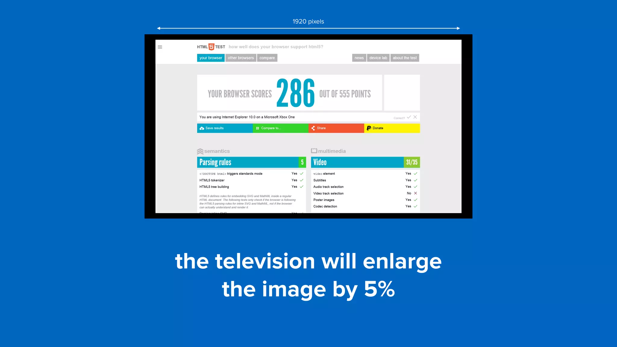 the television will enlarge  
the image by 5%
1920 pixels
 