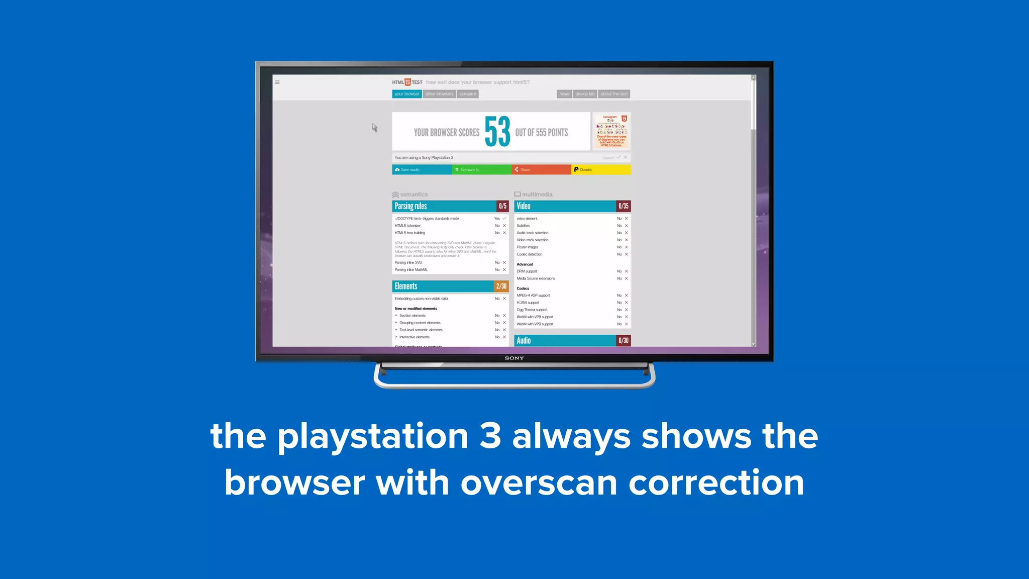 the playstation 3 always shows the  
browser with overscan correction
 