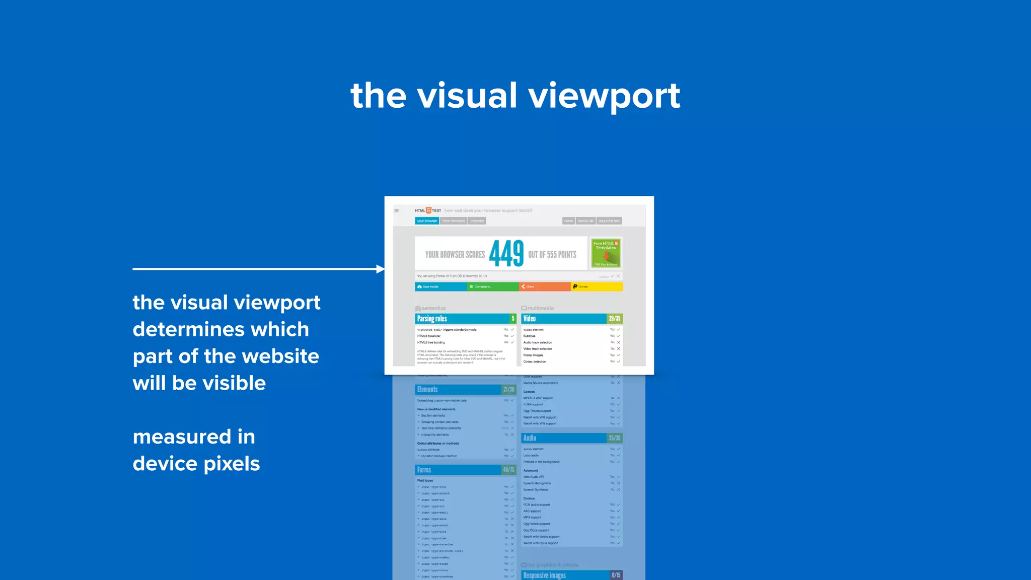 the visual viewport
determines which
part of the website
will be visible
measured in  
device pixels
the visual viewport
 